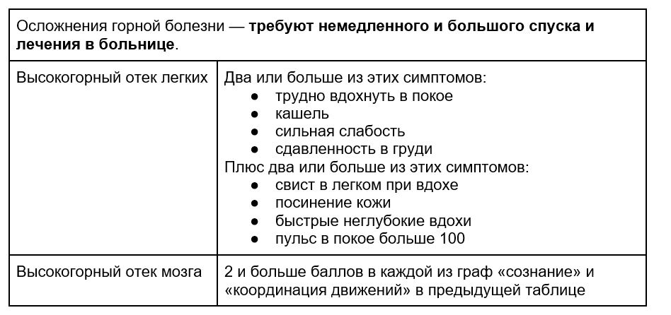 Горная болезнь это болезненное состояние. Осложнения горной болезни. Горная болезнь последствия. Горная болезнь таблица. Симптомы развития ВЫСОТНОЙ болезни.